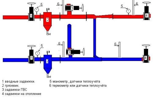 Когда не нужно разрешение других жильцов