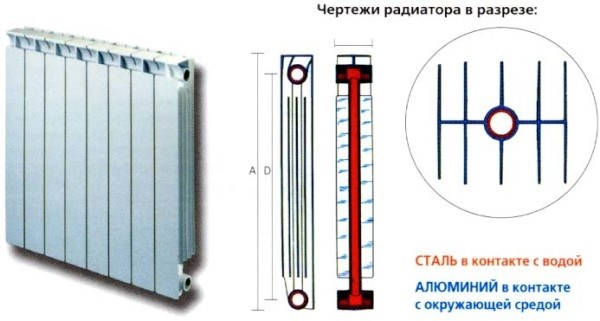 Как происходит отключение от индивидуального отопления в квартире