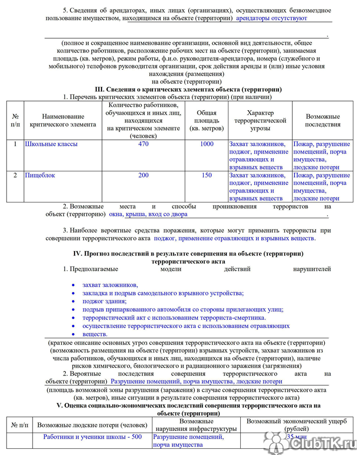 Оформление паспорта безопасности