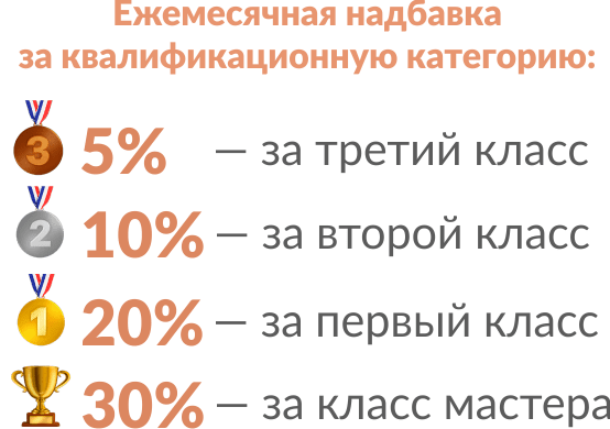 Какие изменения это принесет в Росгвардии?