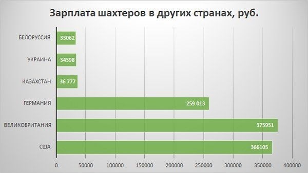 Бонусы, льготы и пенсионное обеспечение для шахтёров в Ростовской области