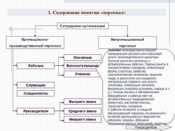 Категории управленческого персонала