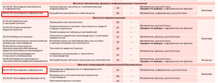 На разные факультеты подала документы