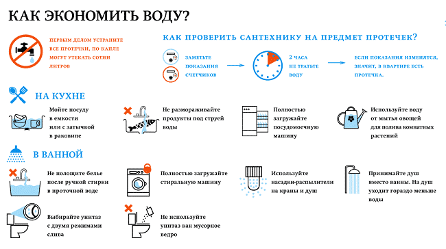 Появление антимагнитных пломб