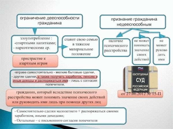 Категории граждан должны быть ограничены в дееспособности