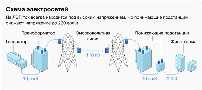 Воздействие на окружающую среду