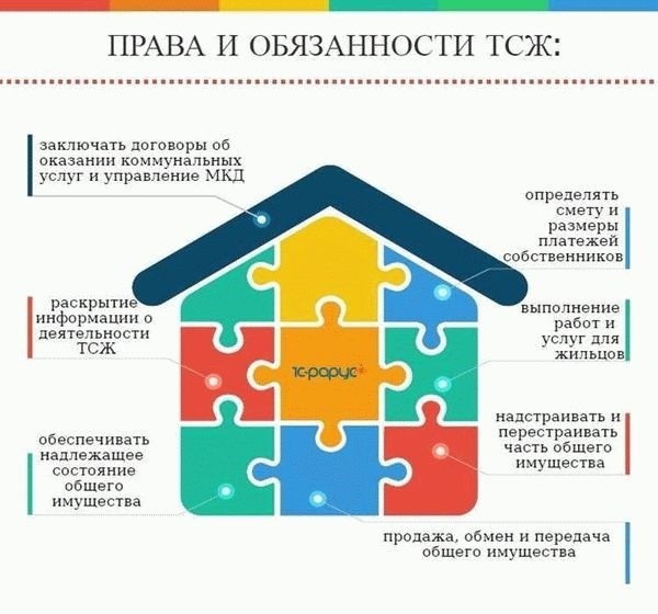 Исходя из представленной информации, сообщаю следующее: