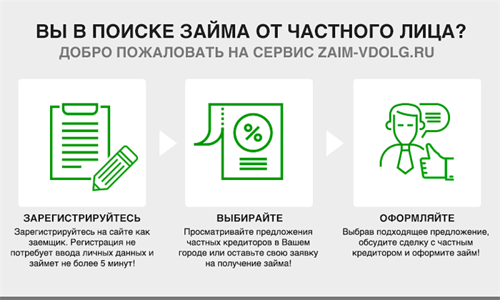 Как оформить частный займ с помощью нашего сайта?