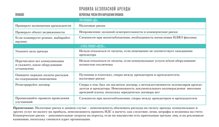 Четко распределяйте расходы