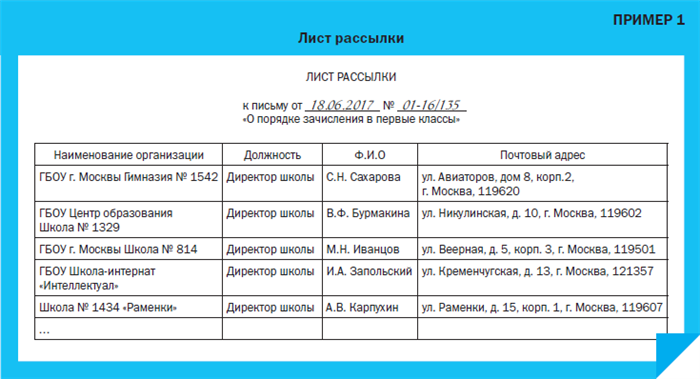 Сопроводительное письмо: что это такое?