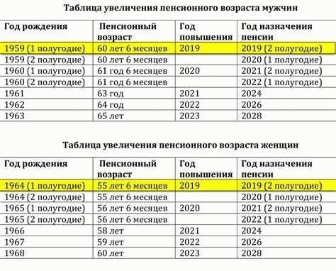 Рассчитать пенсию в 2024 году: формула и шаги