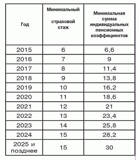 Определение размера заработка