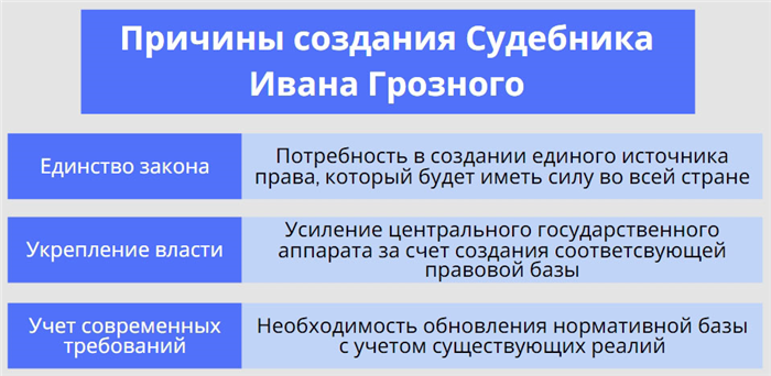 Влияние Судебника 1556 года на социальную сферу