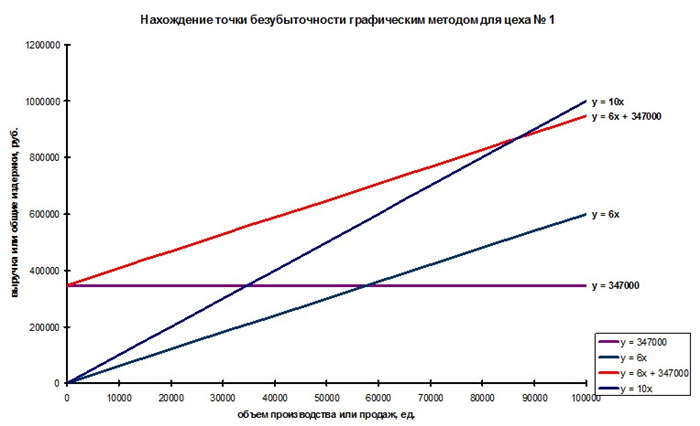 Охват изучения производительности