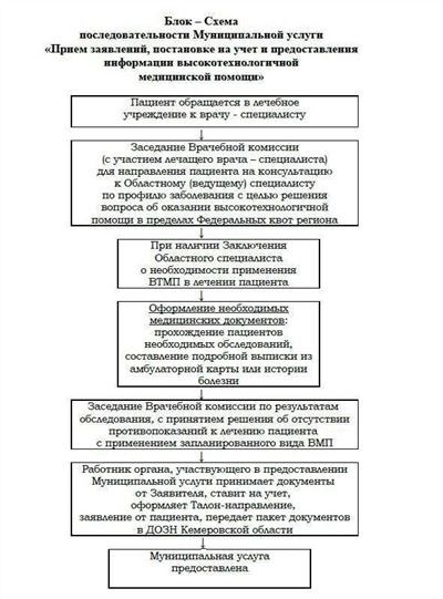 Можно ли отказаться от операции, запланированной по квоте?