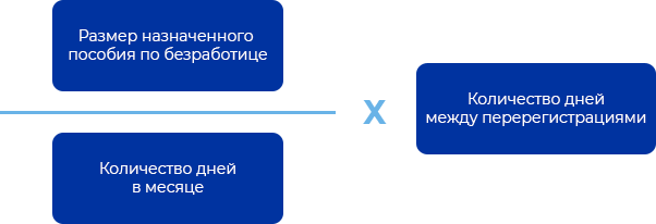 Что войдет в доходы