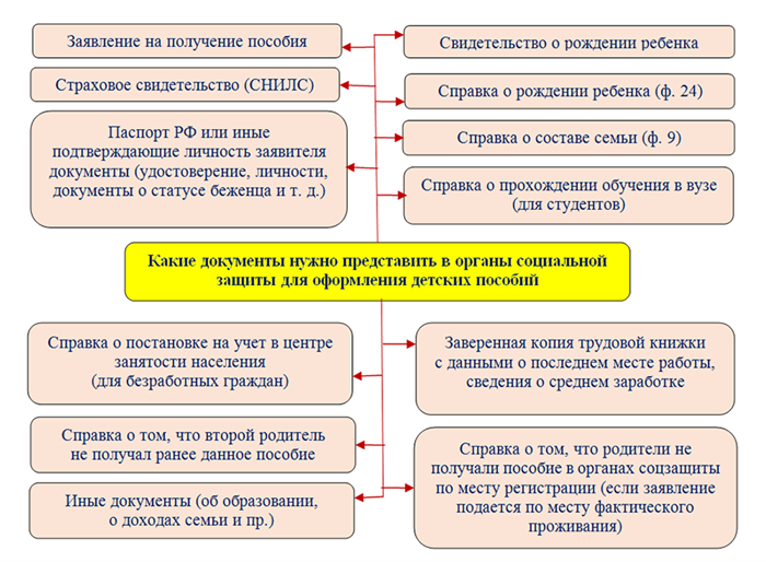 Вопрос: Какое наказание можно получить за нецелевую трату детских пособий?