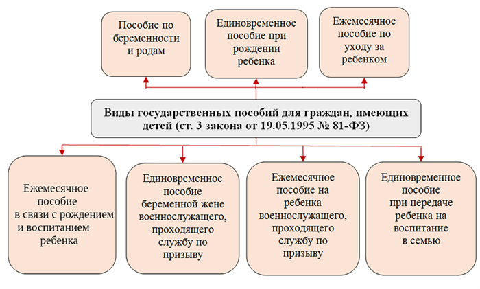 Перечень документов для оформления единовременного пособия при рождении ребенка