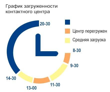 Порядок продления льгот