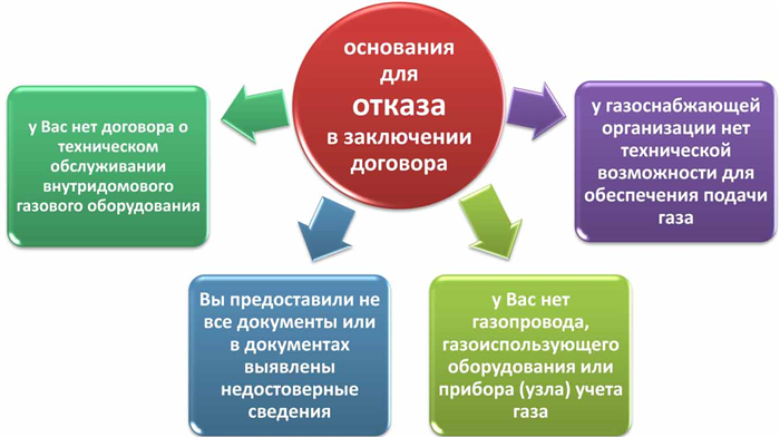 Что нужно знать о переходе на новый тариф