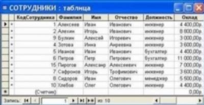 Таблица с 1 Октября 2025 Года