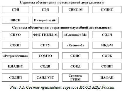 Определение ИАЗ в полиции