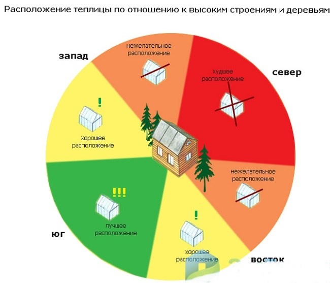 Планировка участка с детской площадкой