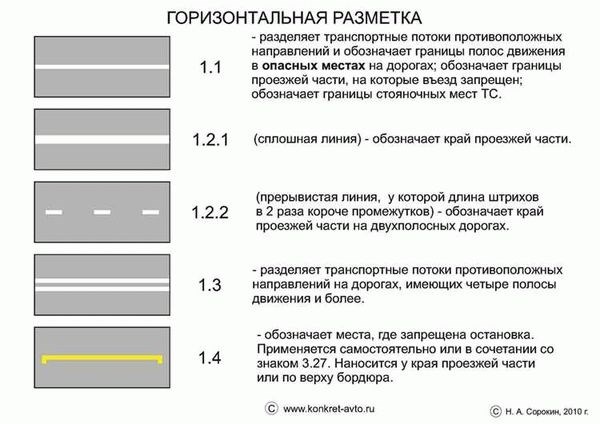 Выделенные плосы для маршрутных транспортных средств