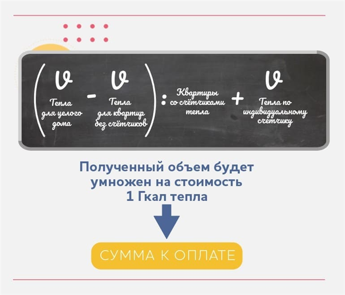 Где фиксировать недостатки