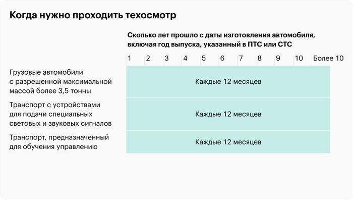 Что такое технический осмотр автомобиля?