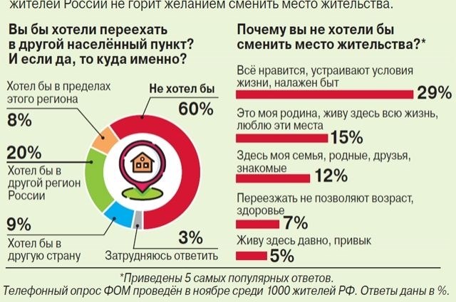 Заявление на смену места регистрации