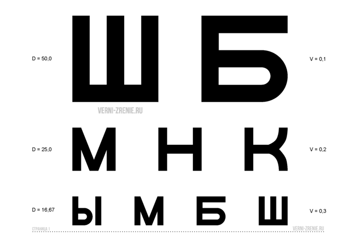 Какое зрение должно быть чтобы не взяли служить в армию?