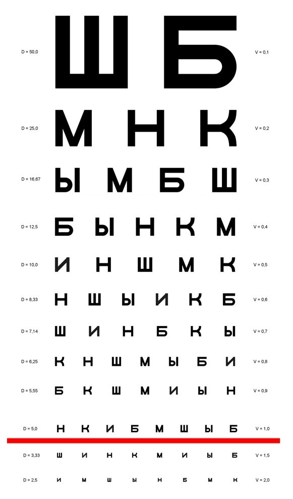 Что будет, если не пройти проверку зрения в военкомате?