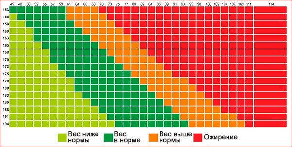 С каким ростом и весом не берут в армию РФ