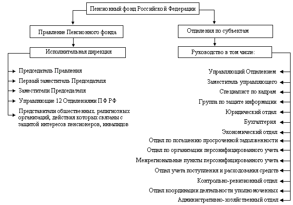 Тонкости структурной организации