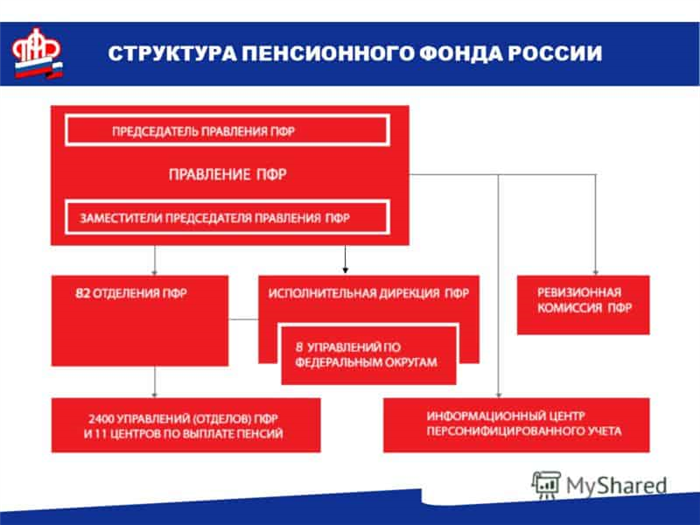 Глава и руководство