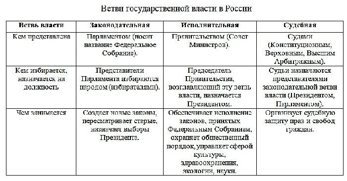 Классификация политических режимов