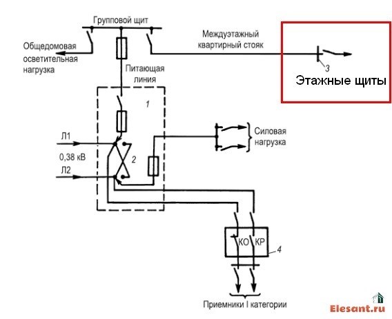 Граница эксплуатационной ответственности