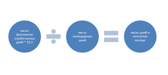 Нужно ли предоставлять ежегодный отпуск работнику по совмещаемой должности