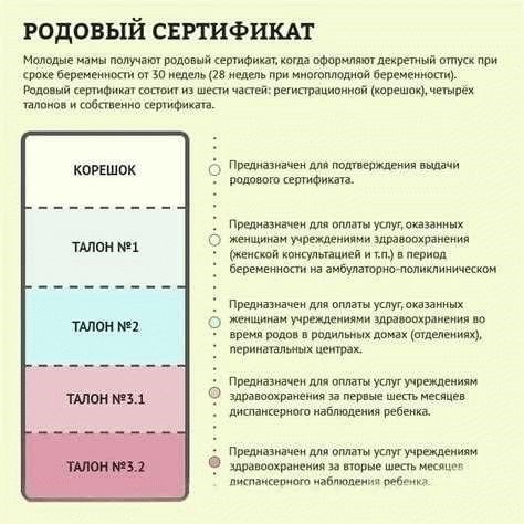 Ограничения при использовании