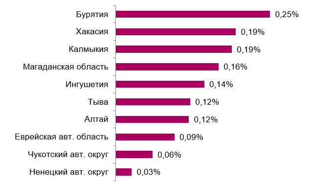 Сколько килограммов мусора в день выбрасывает среднестатистический человек?