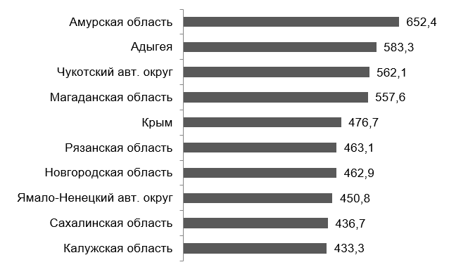 Сколько за всю жизнь человек выбрасывает пластиковой упаковки?