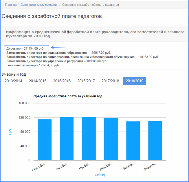 Зарплата директора школы в москве