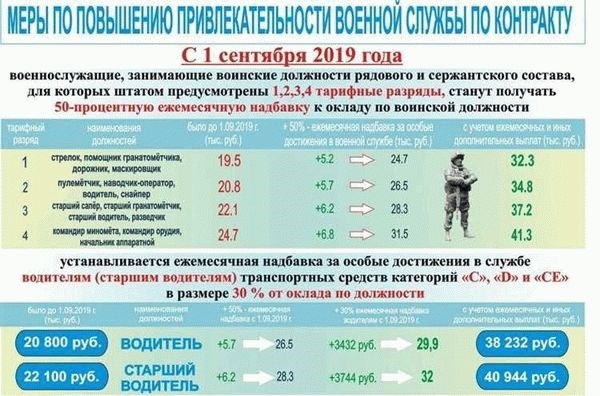 Военные пенсионеры: кто относится, как получить статус пенсионера