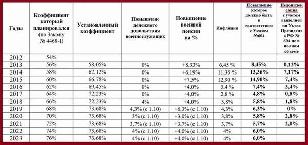 Какие документы нужны для получения военной пенсии от прокуратуры?