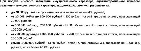 Разрешение отмены ответов в исковом заявлении на моральный вред