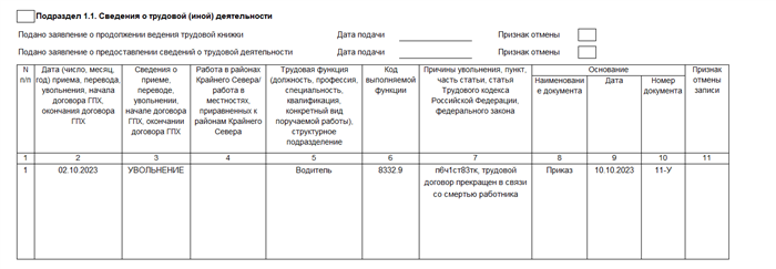 Какими документами подтвердить, что работник умер