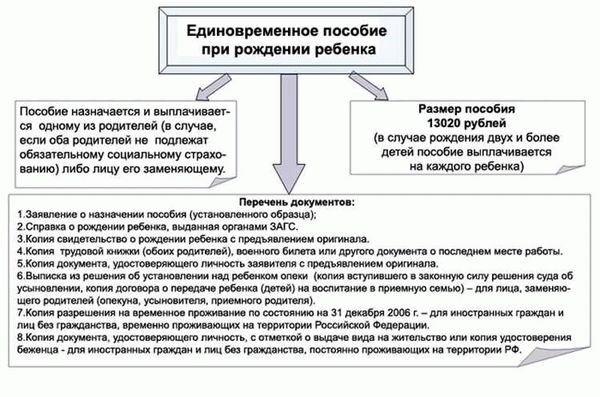 Доход семьи: определение и классификация