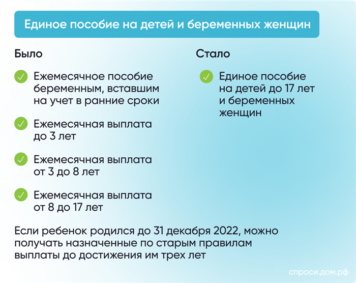 Как рассчитывается пособие по уходу за ребенком до 1,5 лет?