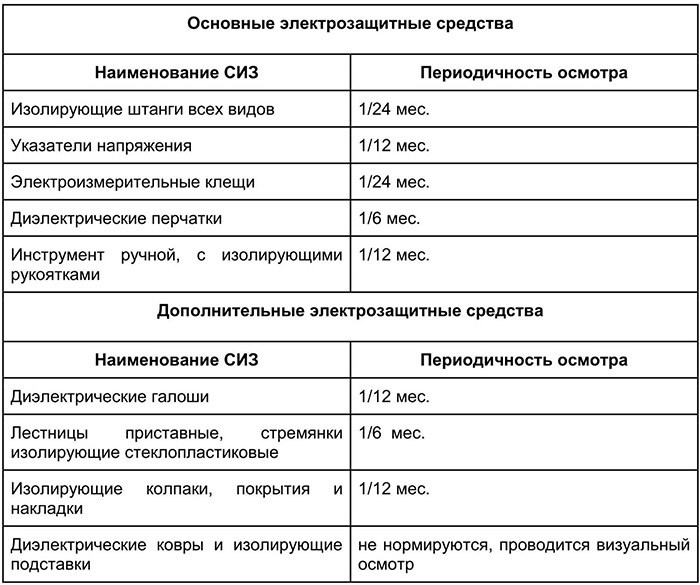 1 ОБЛАСТЬ ПРИМЕНЕНИЯ